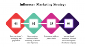 100071--Influencer-Marketing-Strategy_19