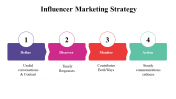 100071--Influencer-Marketing-Strategy_21