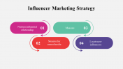 100071--Influencer-Marketing-Strategy_22