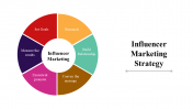 100071--Influencer-Marketing-Strategy_27