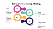 100071--Influencer-Marketing-Strategy_30