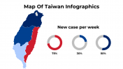 100074-Map-Of-Taiwan-Infographics_17