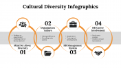 100081-Cultural-Diversity-Infographics_02