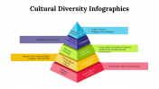 100081-Cultural-Diversity-Infographics_04