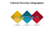 100081-Cultural-Diversity-Infographics_07
