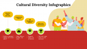 100081-Cultural-Diversity-Infographics_08