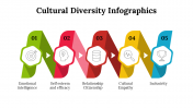 100081-Cultural-Diversity-Infographics_11