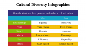 100081-Cultural-Diversity-Infographics_15