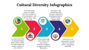 100081-Cultural-Diversity-Infographics_16