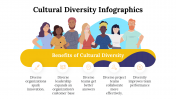100081-Cultural-Diversity-Infographics_17