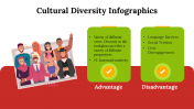 100081-Cultural-Diversity-Infographics_22