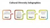 100081-Cultural-Diversity-Infographics_29
