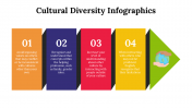 100081-Cultural-Diversity-Infographics_30
