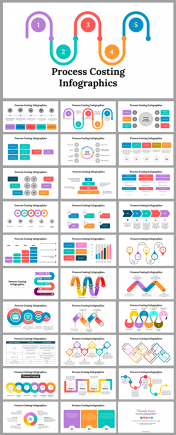 Process Costing Infographics PowerPoint and Google Slides