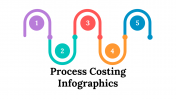 Process Costing Infographics PowerPoint and Google Slides