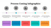 100083-Process-Costing-Infographics_02
