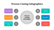 100083-Process-Costing-Infographics_04