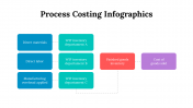 100083-Process-Costing-Infographics_05