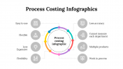 100083-Process-Costing-Infographics_06