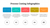 100083-Process-Costing-Infographics_07
