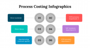 100083-Process-Costing-Infographics_08