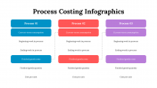 100083-Process-Costing-Infographics_10