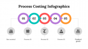 100083-Process-Costing-Infographics_11
