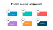 100083-Process-Costing-Infographics_12