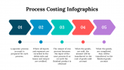 100083-Process-Costing-Infographics_13