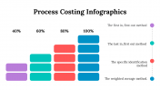 100083-Process-Costing-Infographics_14