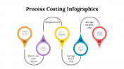 100083-Process-Costing-Infographics_16