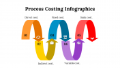 100083-Process-Costing-Infographics_18