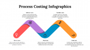 100083-Process-Costing-Infographics_19