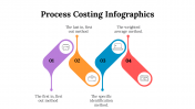 100083-Process-Costing-Infographics_21