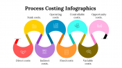 100083-Process-Costing-Infographics_22
