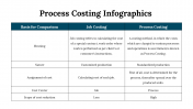 100083-Process-Costing-Infographics_23