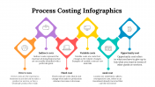 100083-Process-Costing-Infographics_24