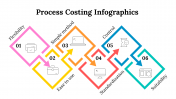 100083-Process-Costing-Infographics_25