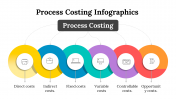 100083-Process-Costing-Infographics_26