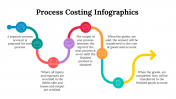 100083-Process-Costing-Infographics_28