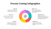 100083-Process-Costing-Infographics_29
