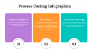 100083-Process-Costing-Infographics_30