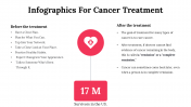 100084--Infographics-For-Cancer-Treatment_03