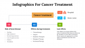 100084--Infographics-For-Cancer-Treatment_04