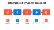 100084--Infographics-For-Cancer-Treatment_06