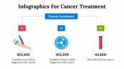 100084--Infographics-For-Cancer-Treatment_07