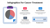 100084--Infographics-For-Cancer-Treatment_13
