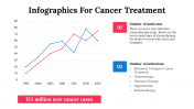 100084--Infographics-For-Cancer-Treatment_14