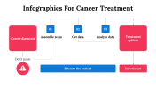 100084--Infographics-For-Cancer-Treatment_15