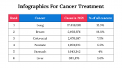 100084--Infographics-For-Cancer-Treatment_19